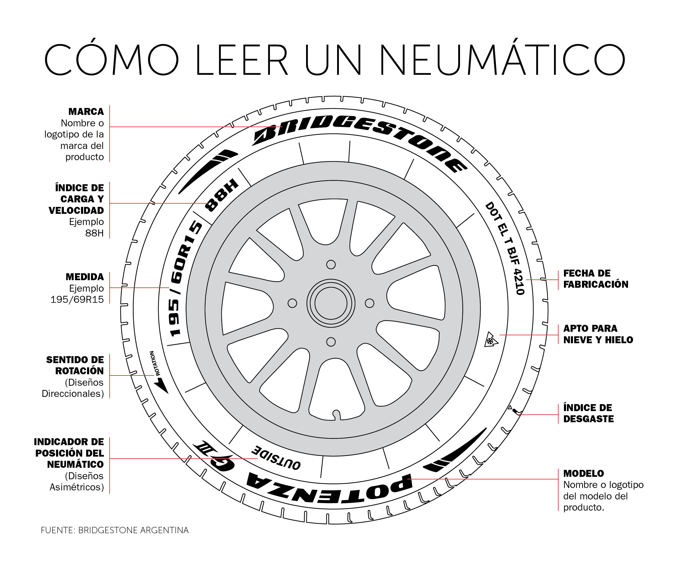 telescopio mapa Empleado Nomenclatura de neumáticos | Marbesol Venta ®